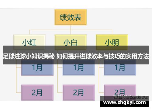 足球进球小知识揭秘 如何提升进球效率与技巧的实用方法