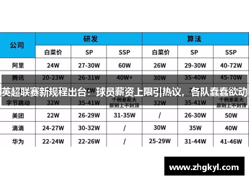 英超联赛新规程出台：球员薪资上限引热议，各队蠢蠢欲动