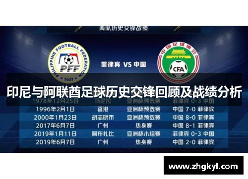 印尼与阿联酋足球历史交锋回顾及战绩分析